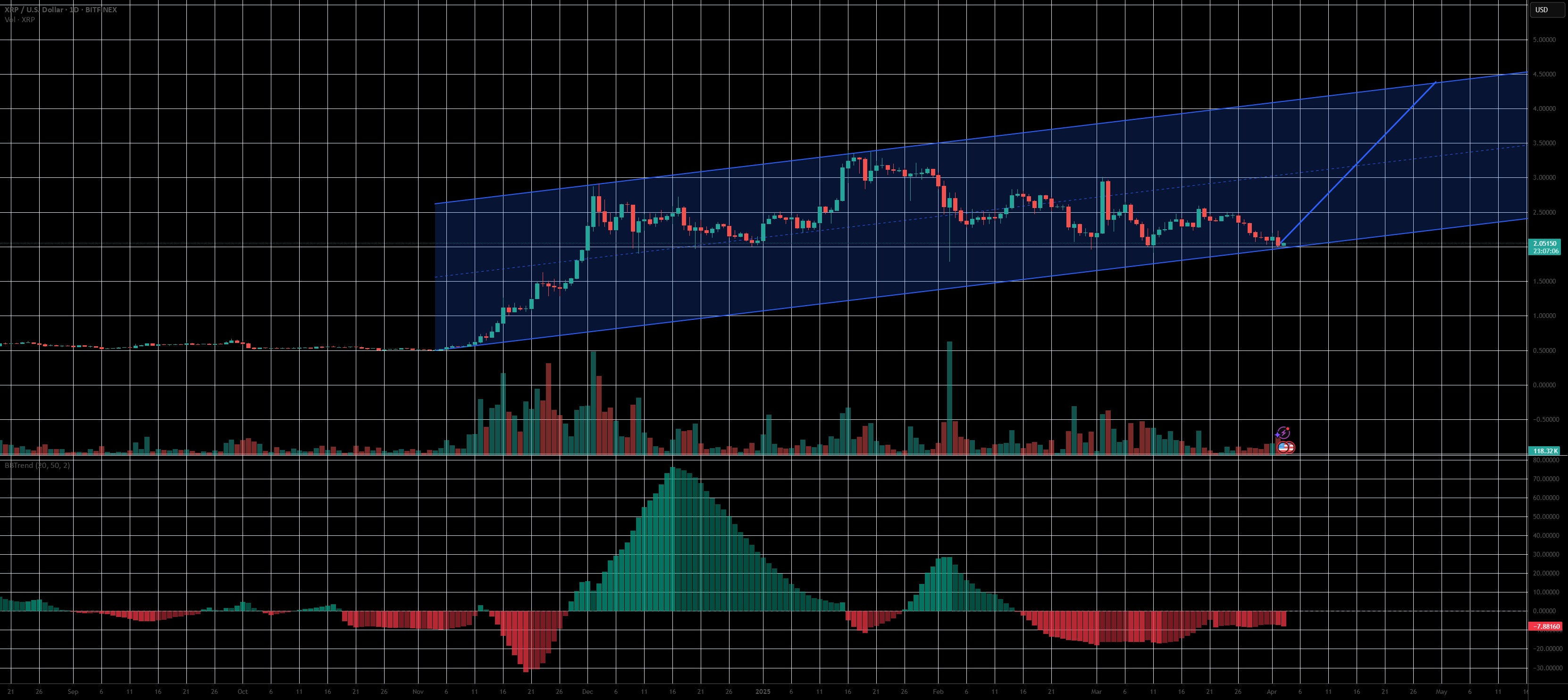 این یک کانال موازی کامل بر روی ارز ریپل (XRP) است.