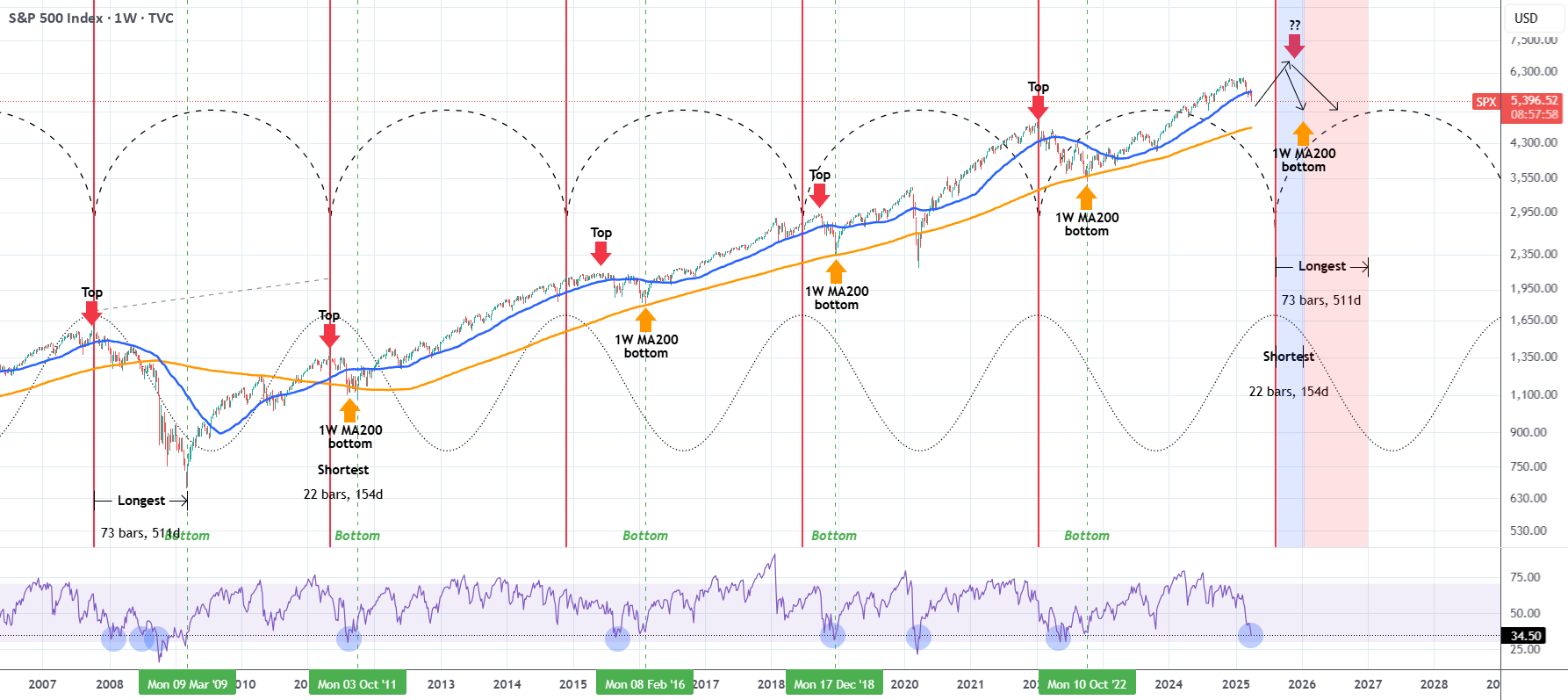 S&P500 4.84 درصد کاهش یافت، بدترین روز از زمان فروپاشی COVID-۲۰۲۰! آیا بازی تمام شده است؟