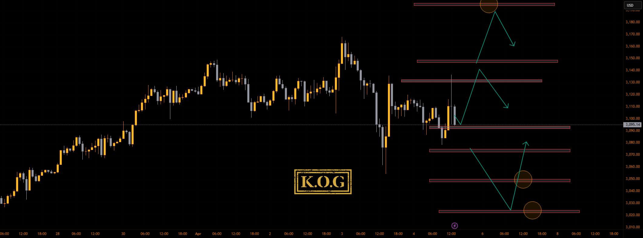 گزارش KOG - NFP