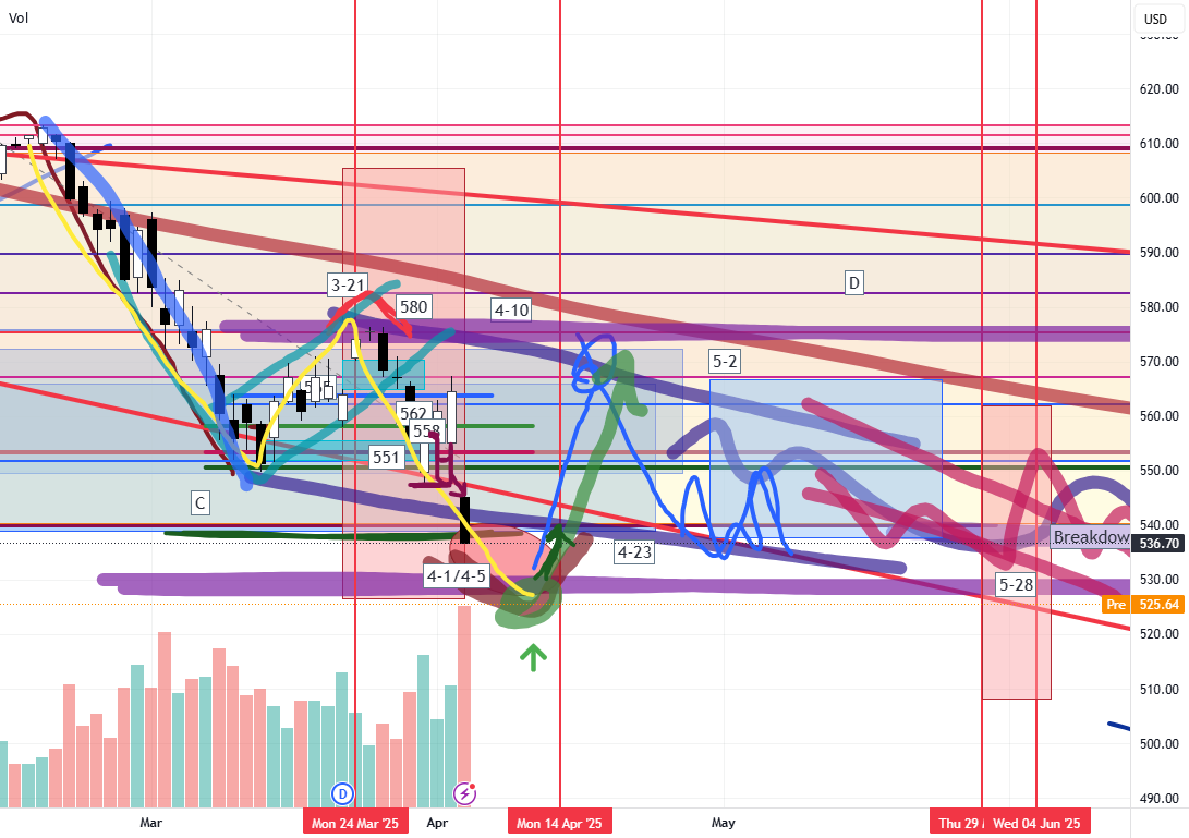 برنامهریزی کنید برای معاملهی خود برای 4-4: الگوی شکستن (Breakaway Pattern) SPY/QQQ