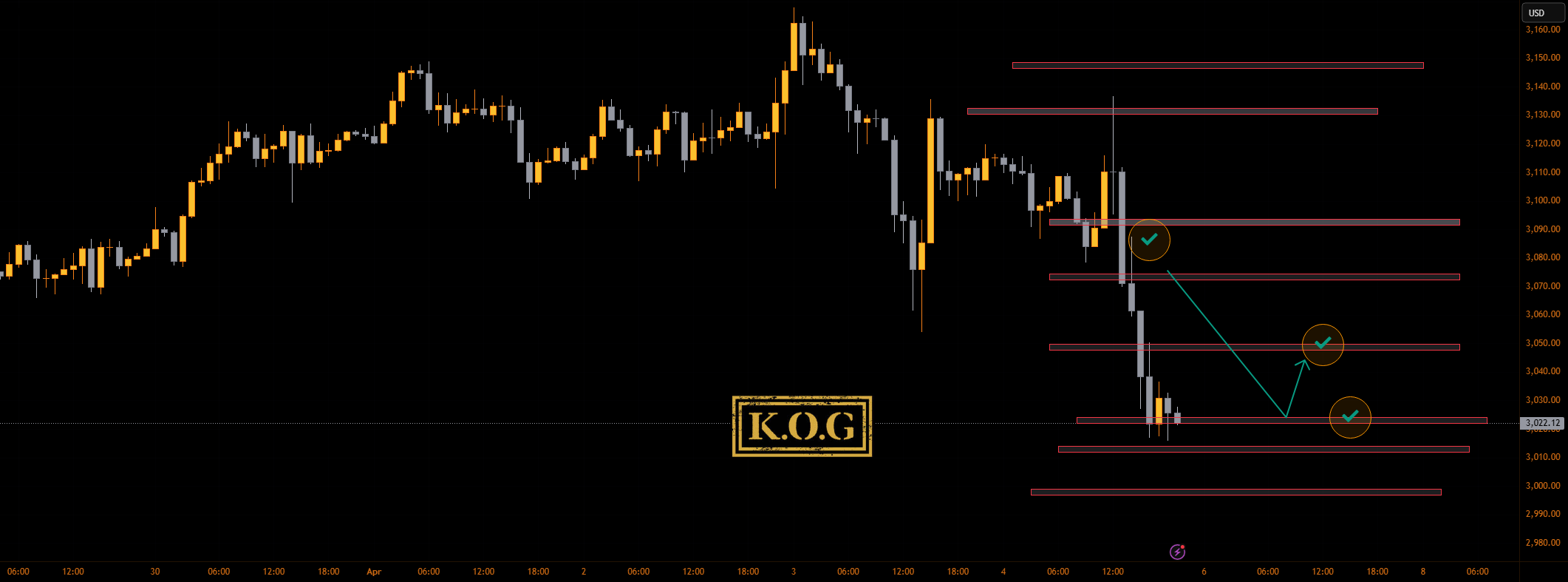 گزارش KOG - بهروزرسانی NFP