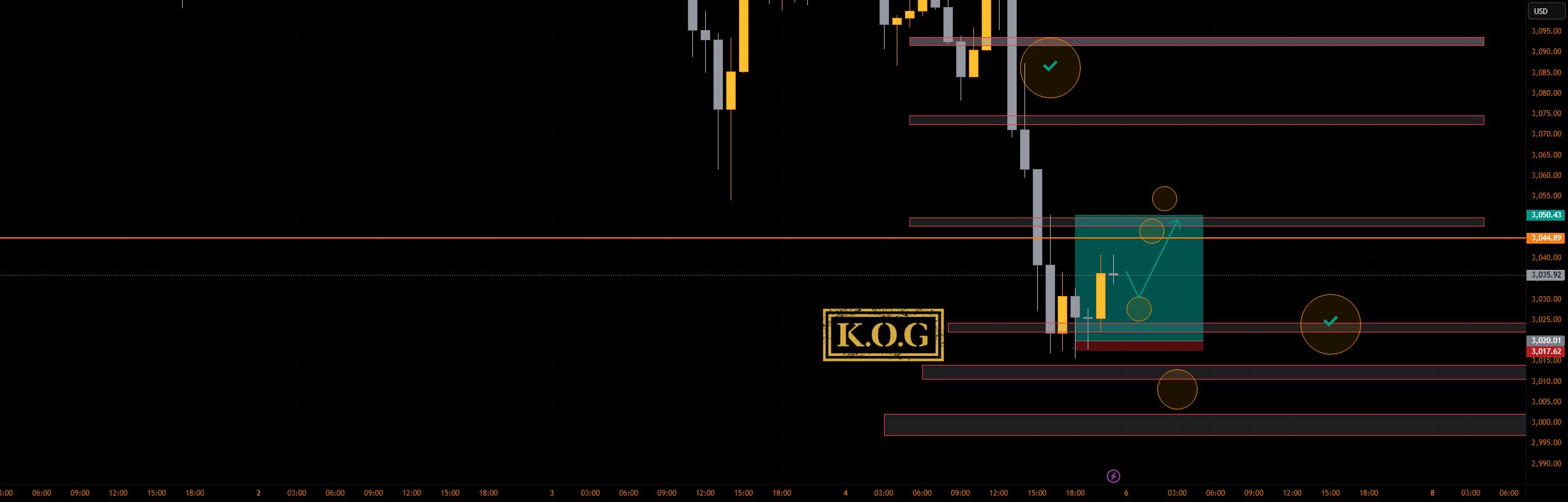 گزارش KOG - ادامه گزارش NFP