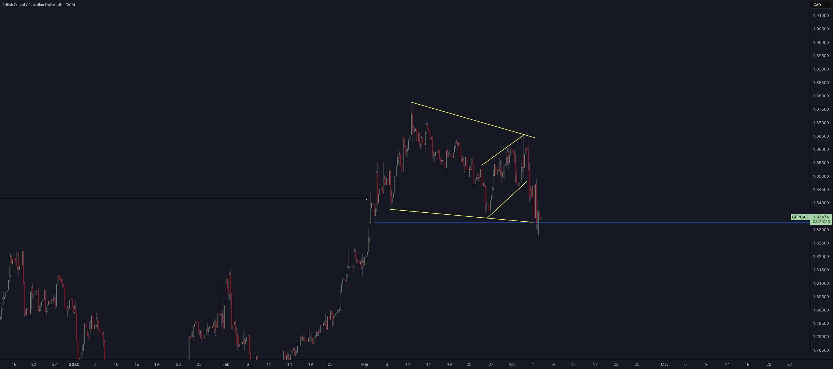 پیش‌بینی صبح 25 آوریل 07