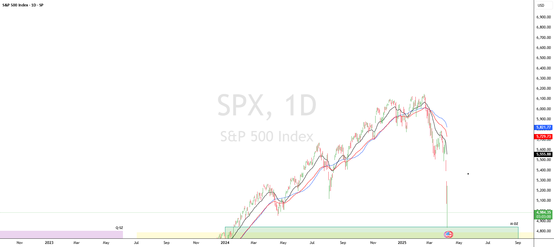 هفتهی SPX 7 آوریل 2025