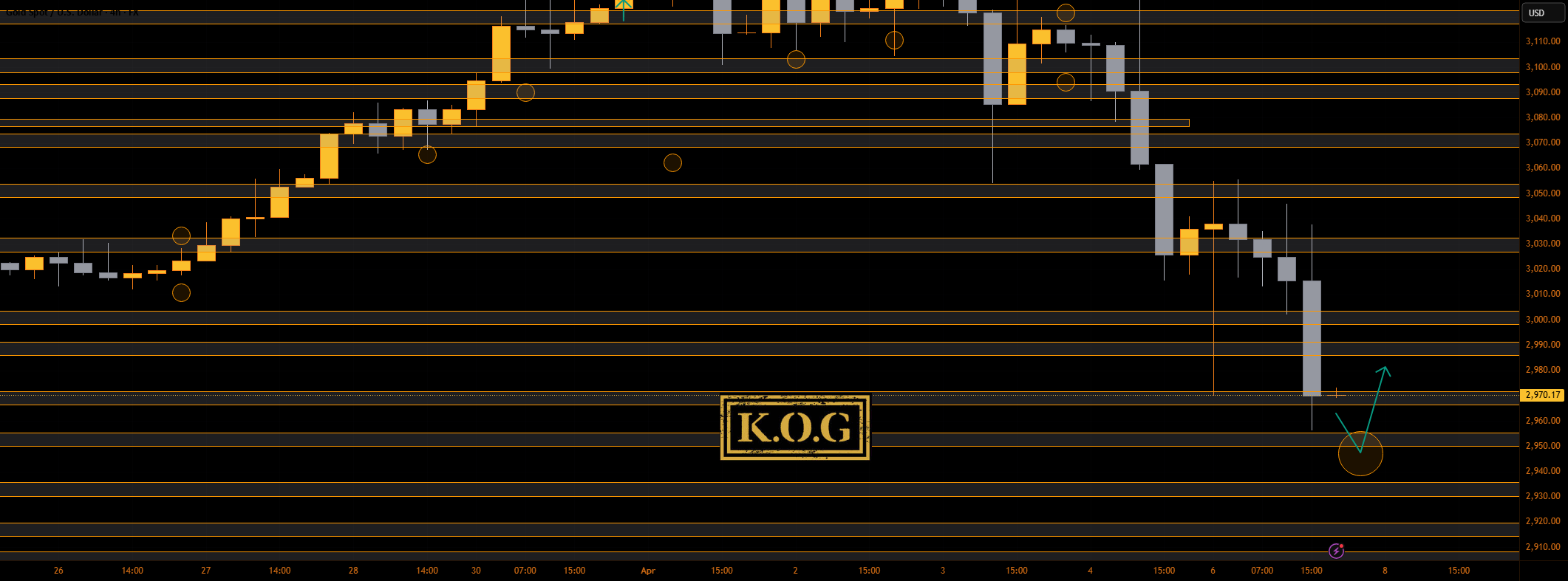 گزارش KOG - به‌روزرسانی