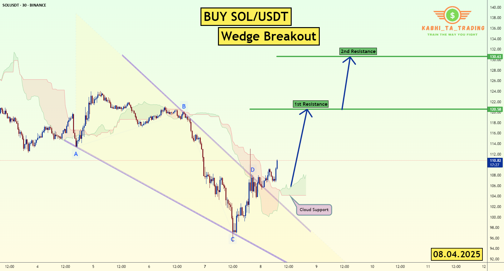 شکست مثلث SOL/USDT (08.04.2025)