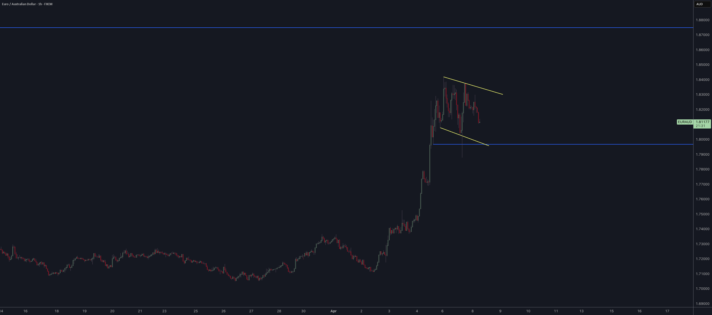 پیش‌بینی صبح 25 آوریل 08.04