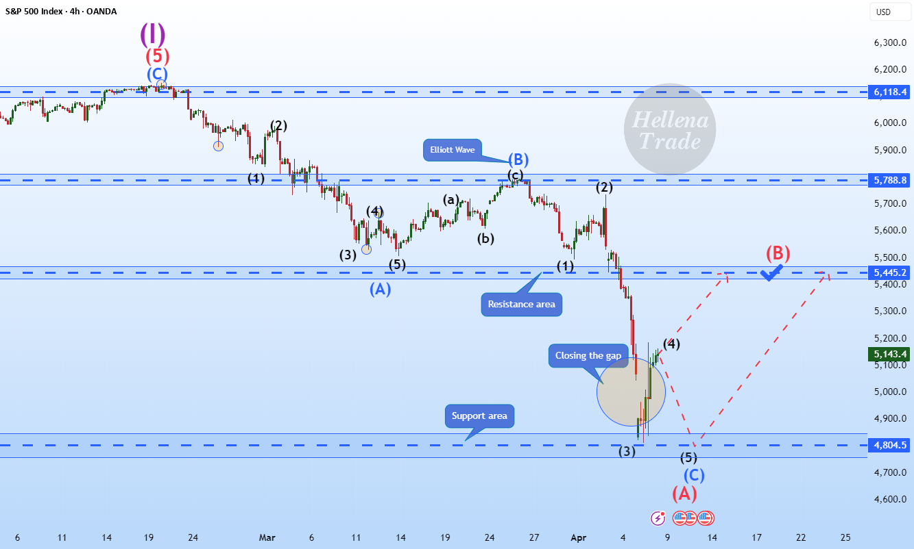 هلنا | SPX500 (4H): خرید به منطقه مقاومتی 5445.2.