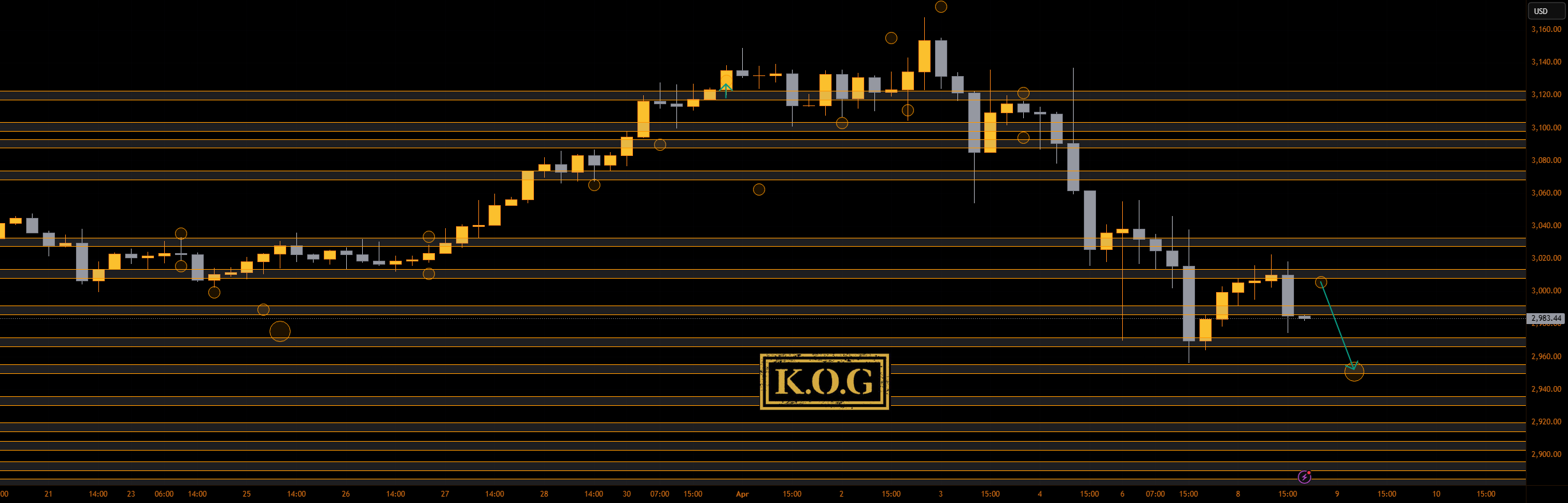 گزارش KOG - به‌روزرسانی