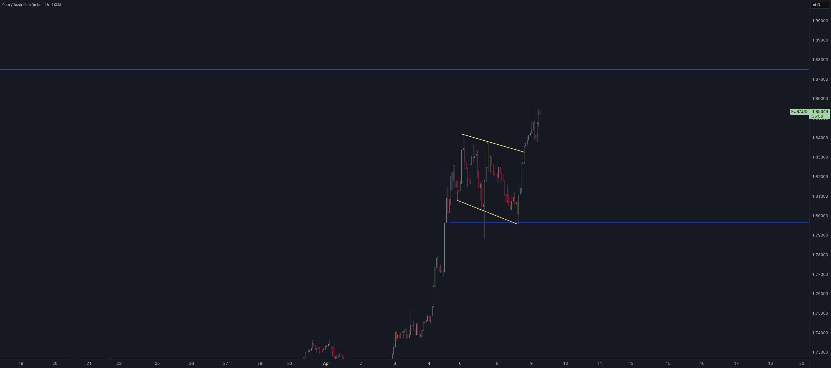 پیش‌بینی صبح 25 آوریل 09