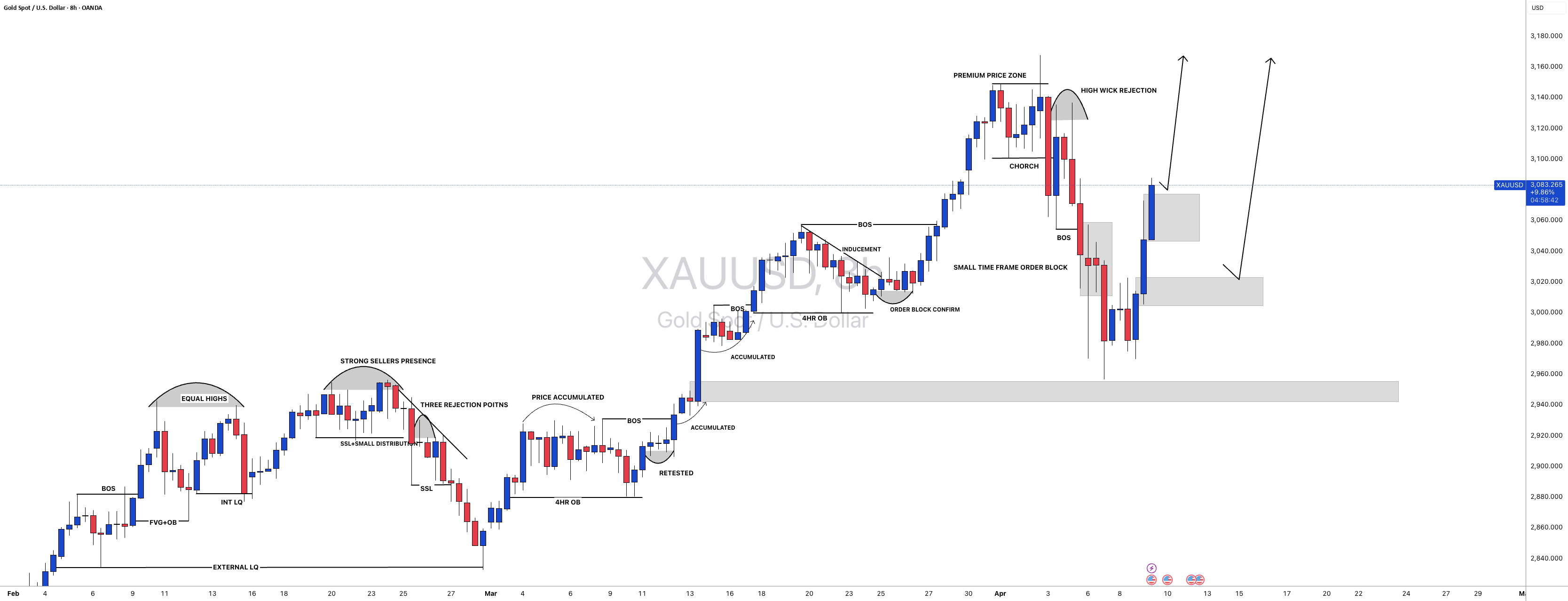 XAUUSD: سرمایه گذاران بیشتر از همیشه به طلا علاقه‌مند هستند!