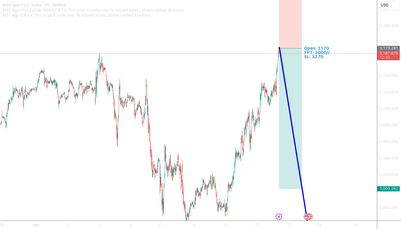 فروش XAUUSD
