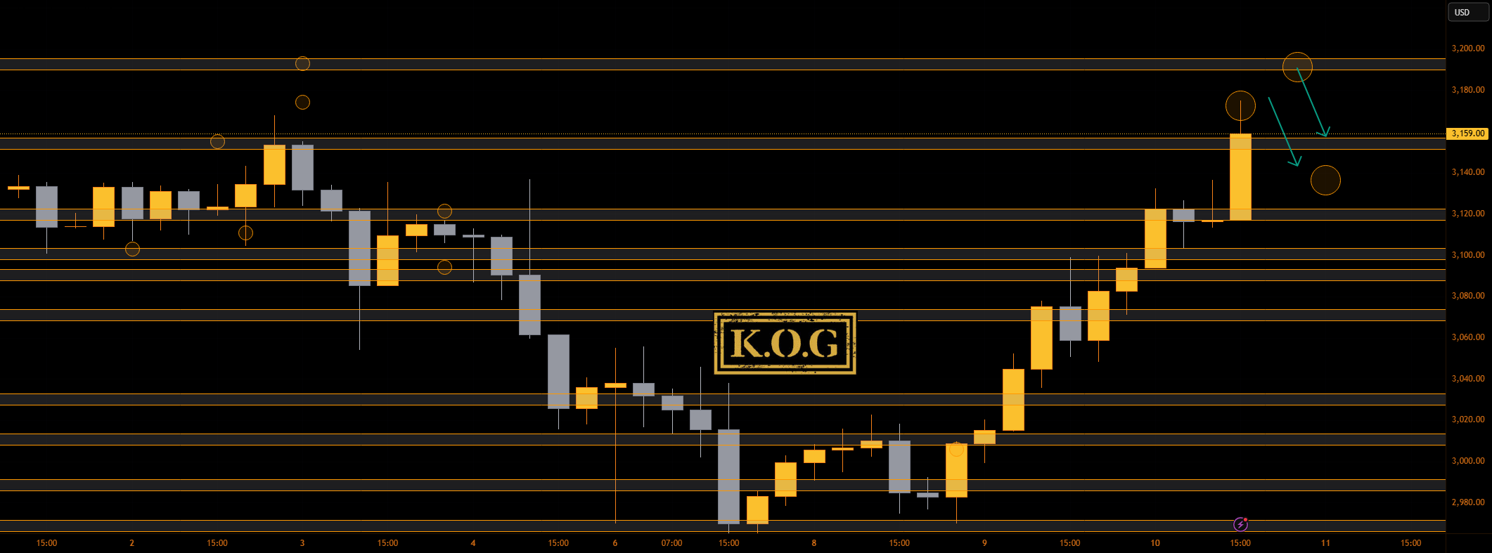 گزارش KOG - بهروزرسانی