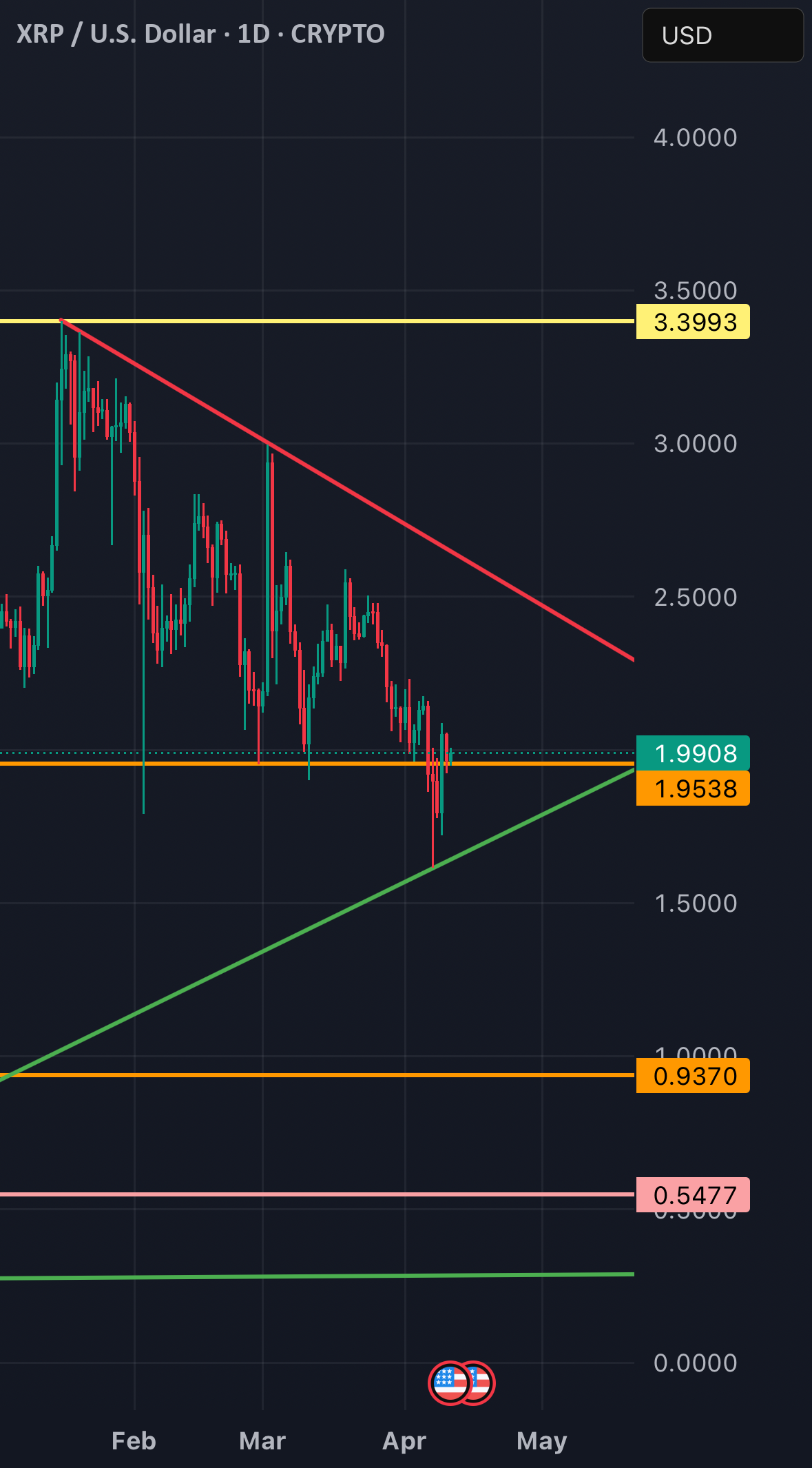 همه معاملات کوتاه من بسته شدند. جهت جدید! بالا 📈