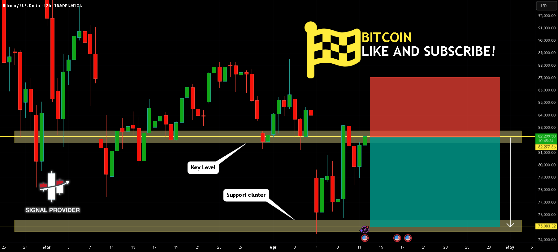 بیت کوین در وضعیت خیلی منفی است! فروش کوتاه!