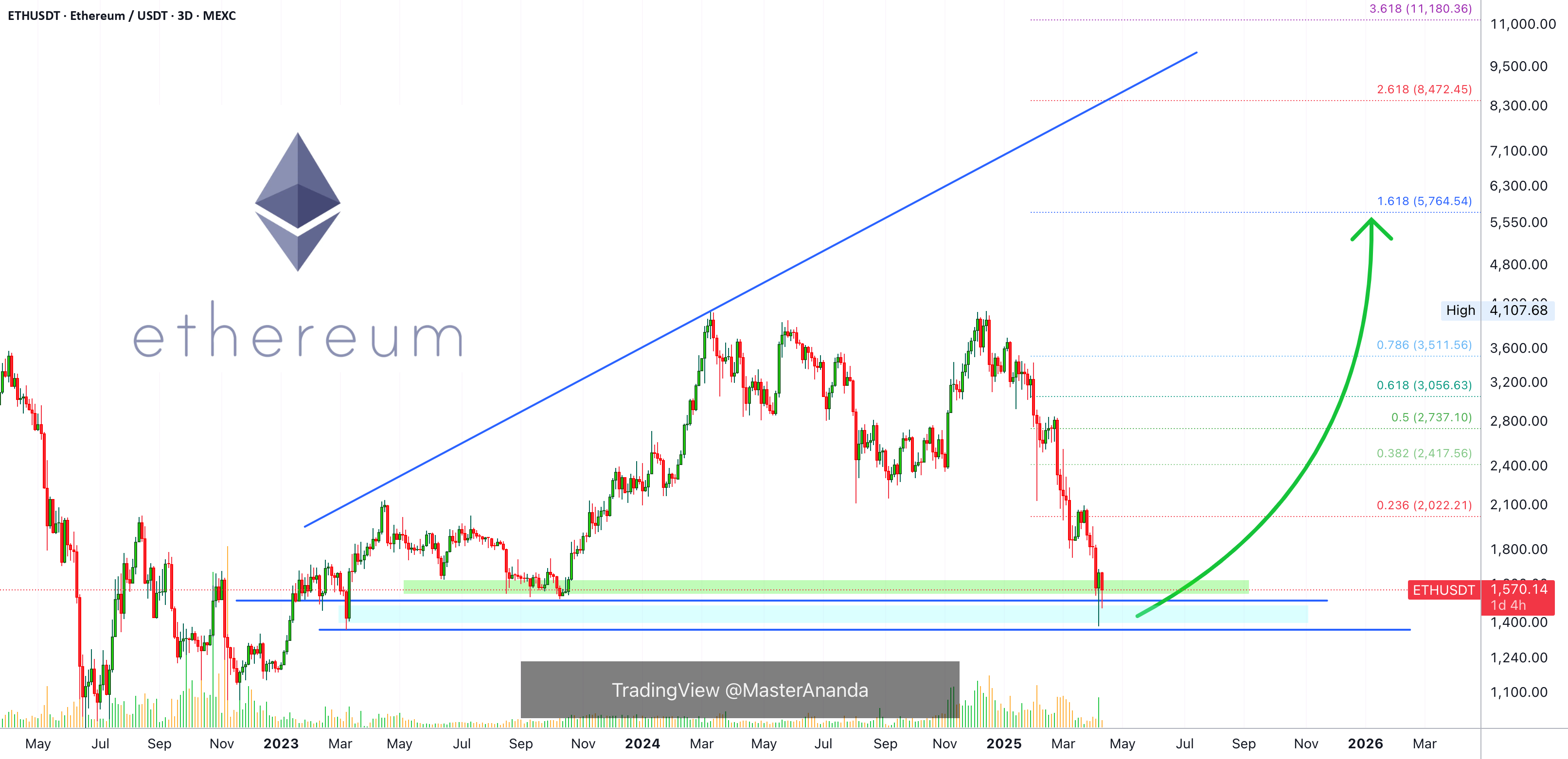 اتریوم با ضریب 6 برابر. تجارت کامل با شمارههای PREMIUM (سود و زیان: 3,198٪)