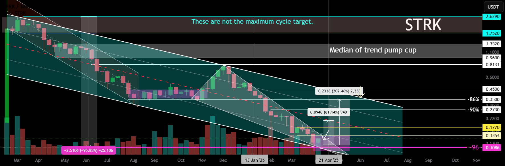مسیر اصلی STRK 12 آوریل 2025
