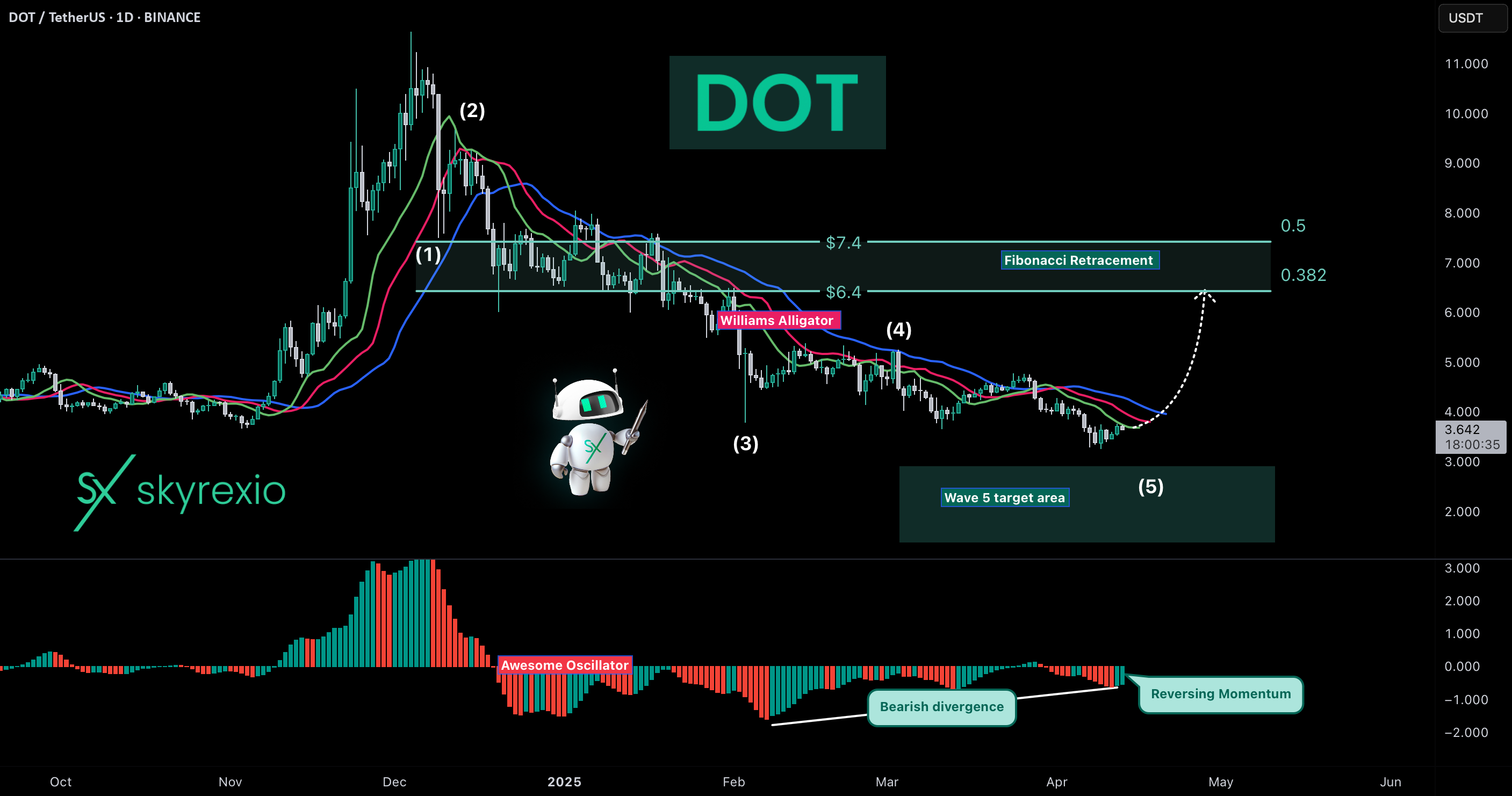پلکادات (DOT) آماده برای پرش است!