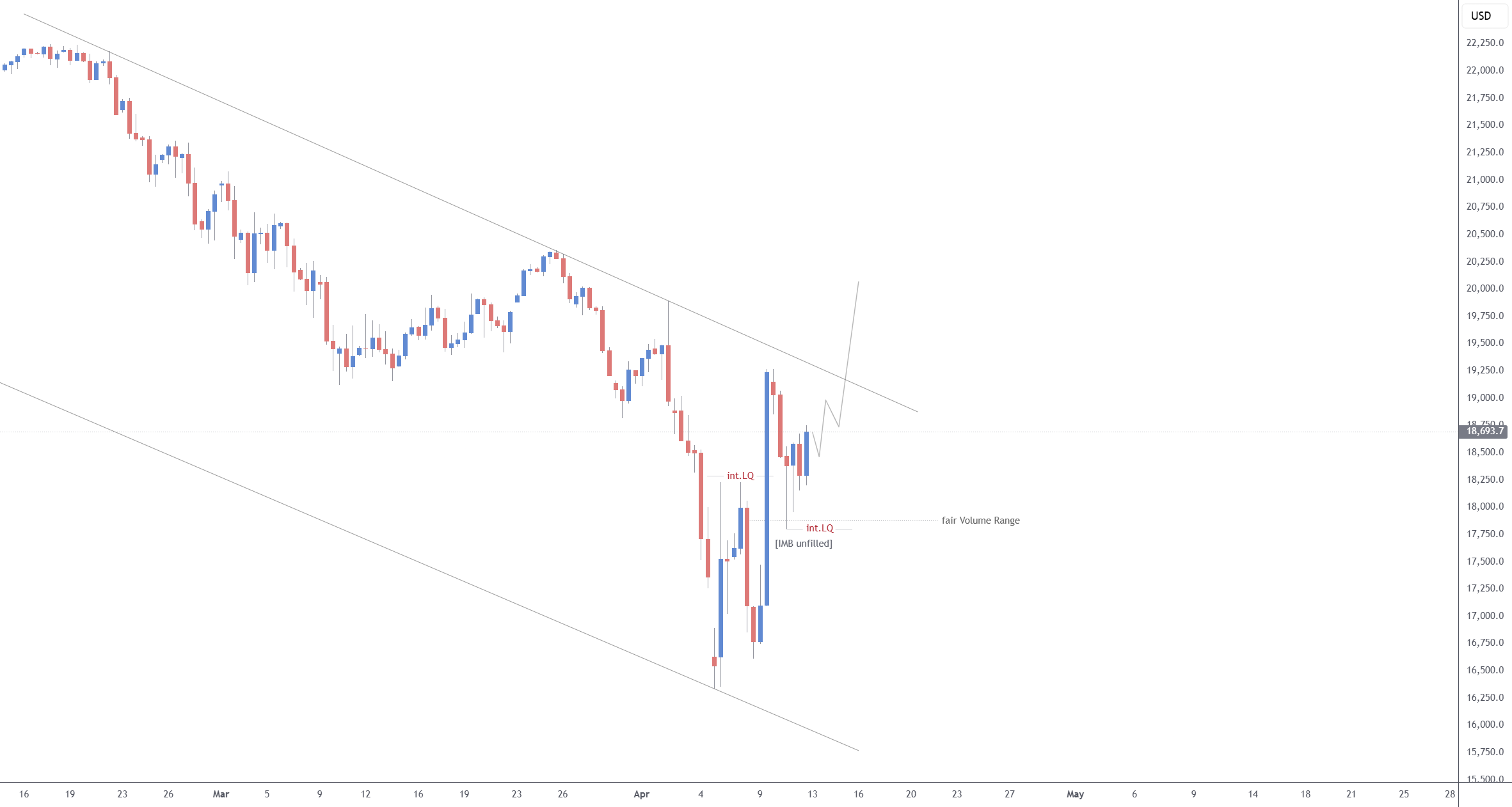 ایده‌ی NASDAQ H9