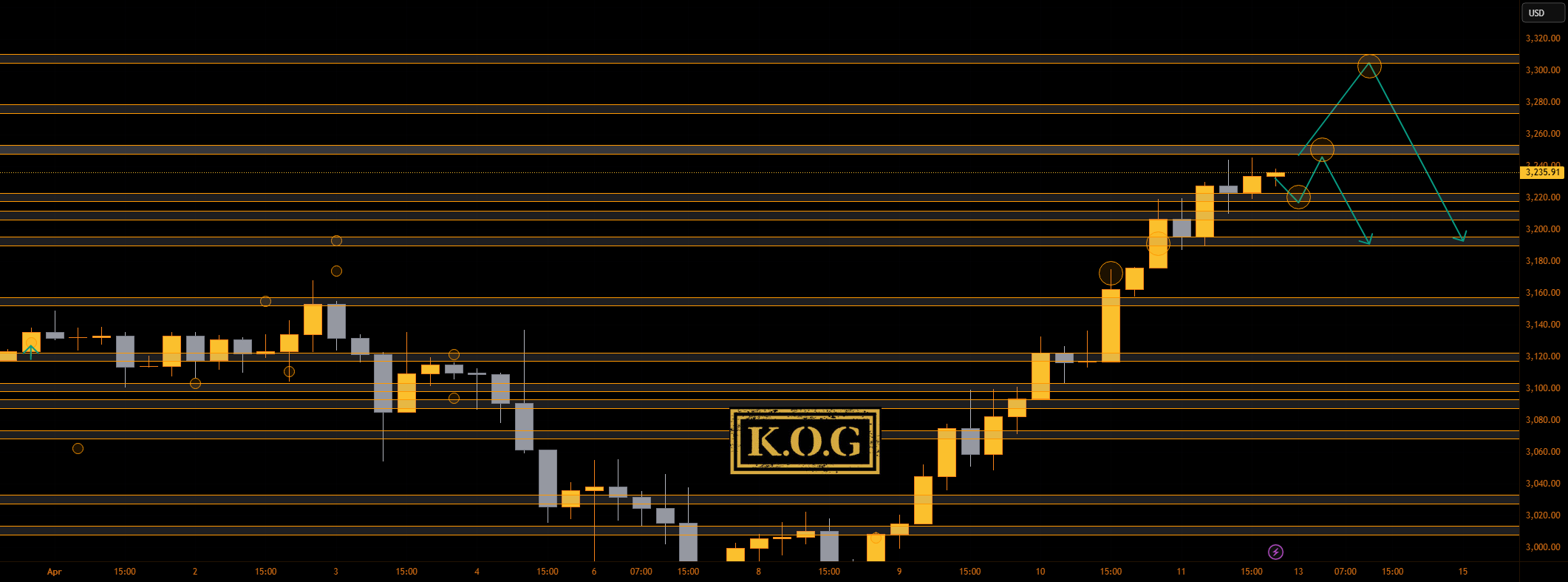 گزارش KOG