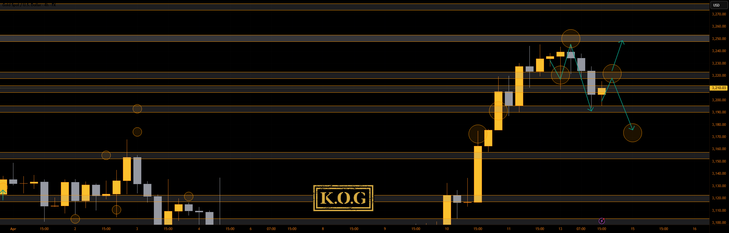 گزارش KOG - به‌روزرسانی
