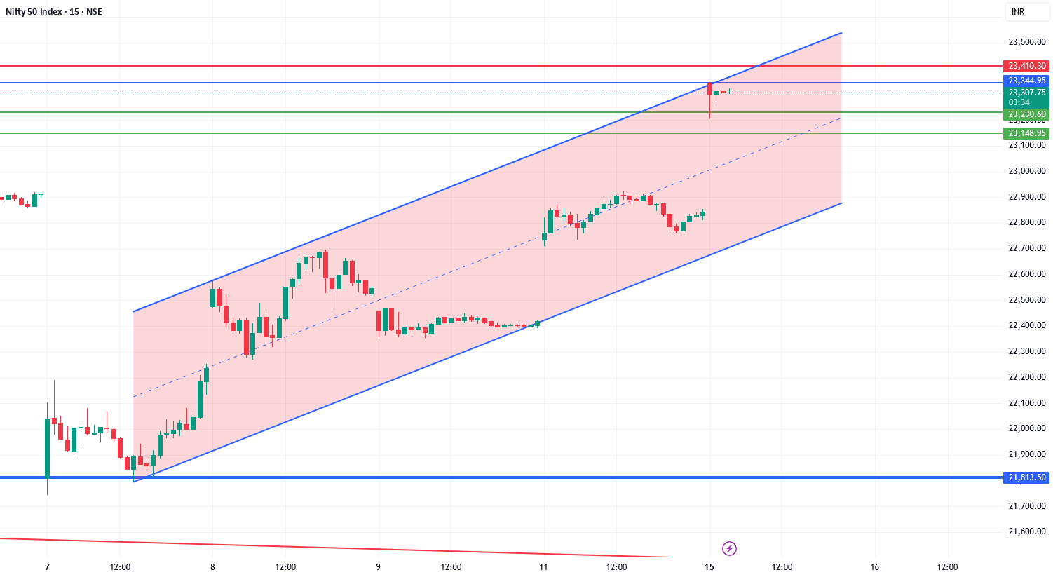 خرید پوششی NIFTY 23400 PE 17 آوریل @ 135 - 140 | معامله فروش NIFTY