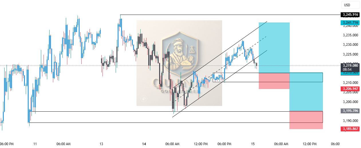 راه‌اندازی ممکن طلا XAUUSD 15/04/2025
