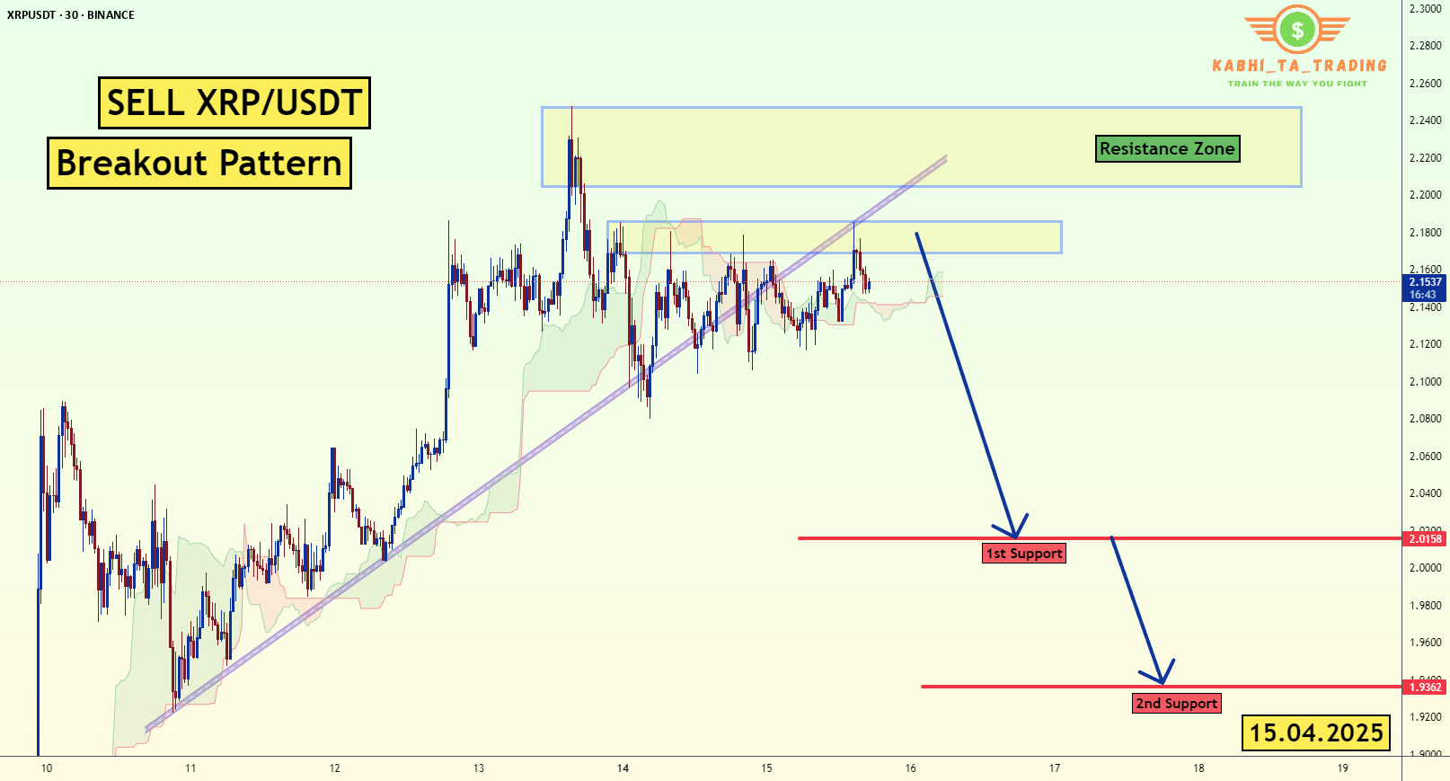 الگوی شکست XRP/USDT (15.04.2025)