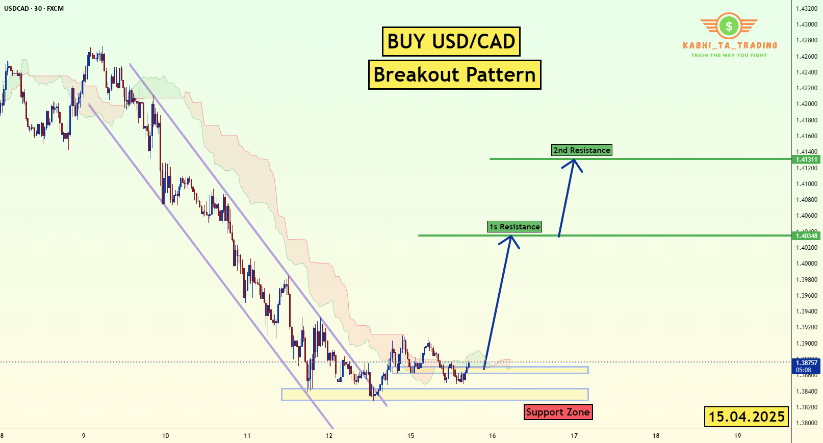 الگوی شکستن USD/CAD (15.04.2025)