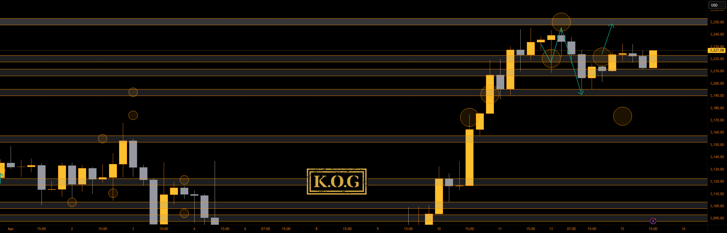 گزارش KOG - بهروزرسانی