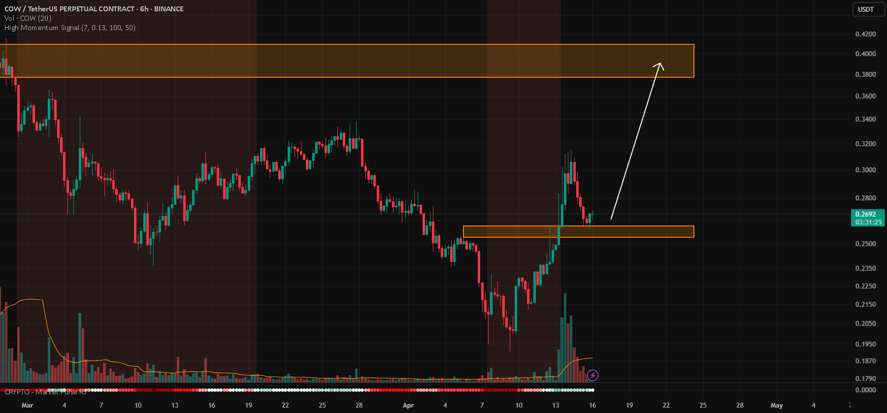 COW/USDT
گاو/USDT