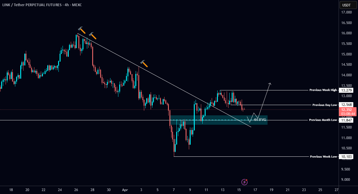تحلیل #لینک/USDT