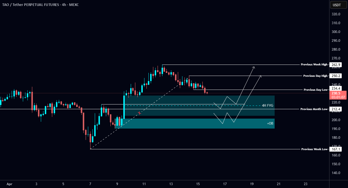 تحلیل TAO/USDT