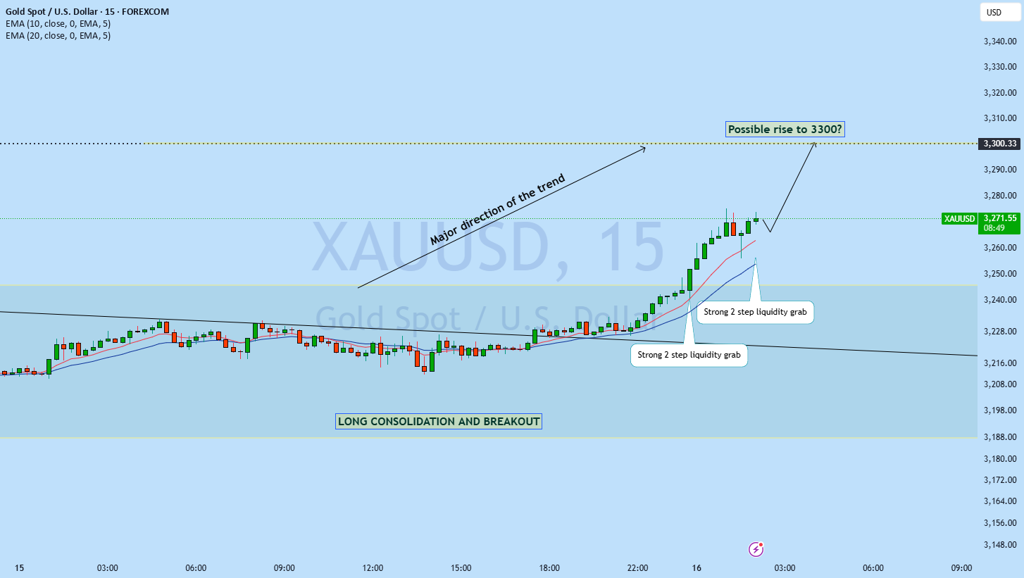 طلا دلار (XAUUSD) در منطقه خرید قرار دارد!