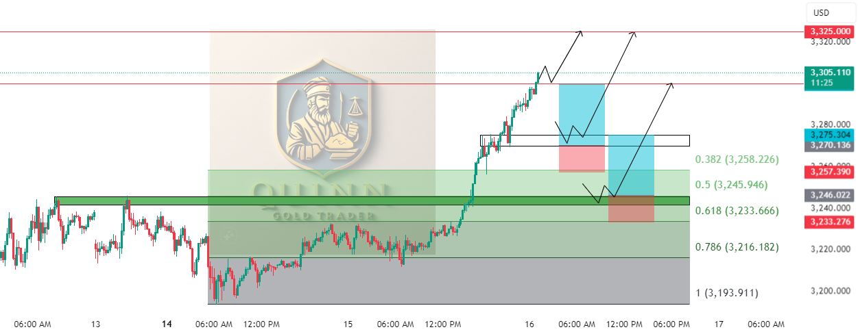حرکت ممکن طلا XAUUSD در روز 16.04.2025