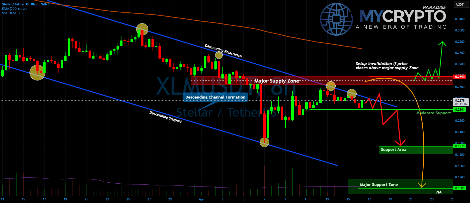 XLM در حال آسیب زدن به هزاران معامله‌گر است؟