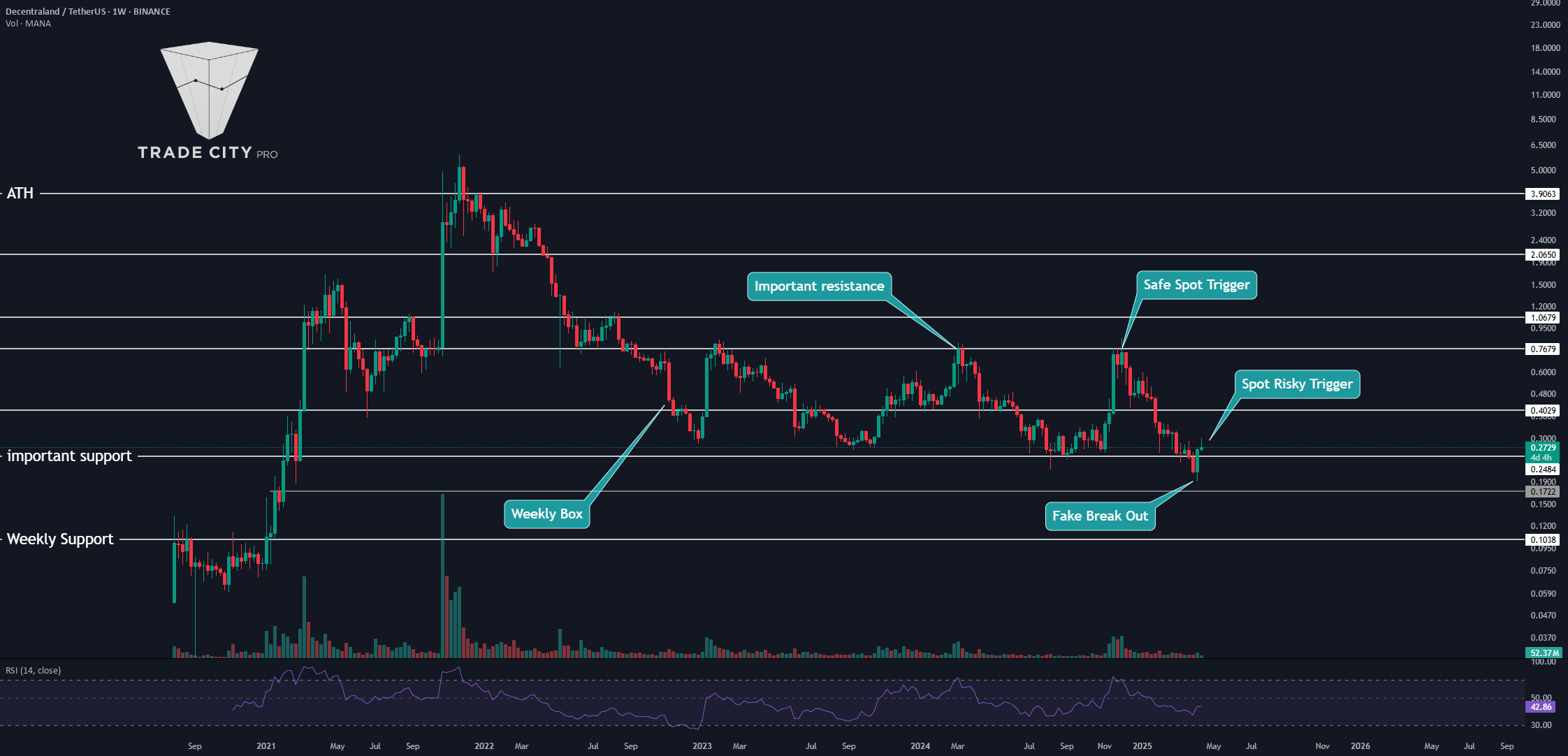 تریگر شکست جعلی MANA/USDT در TradeCityPro فعال شد!