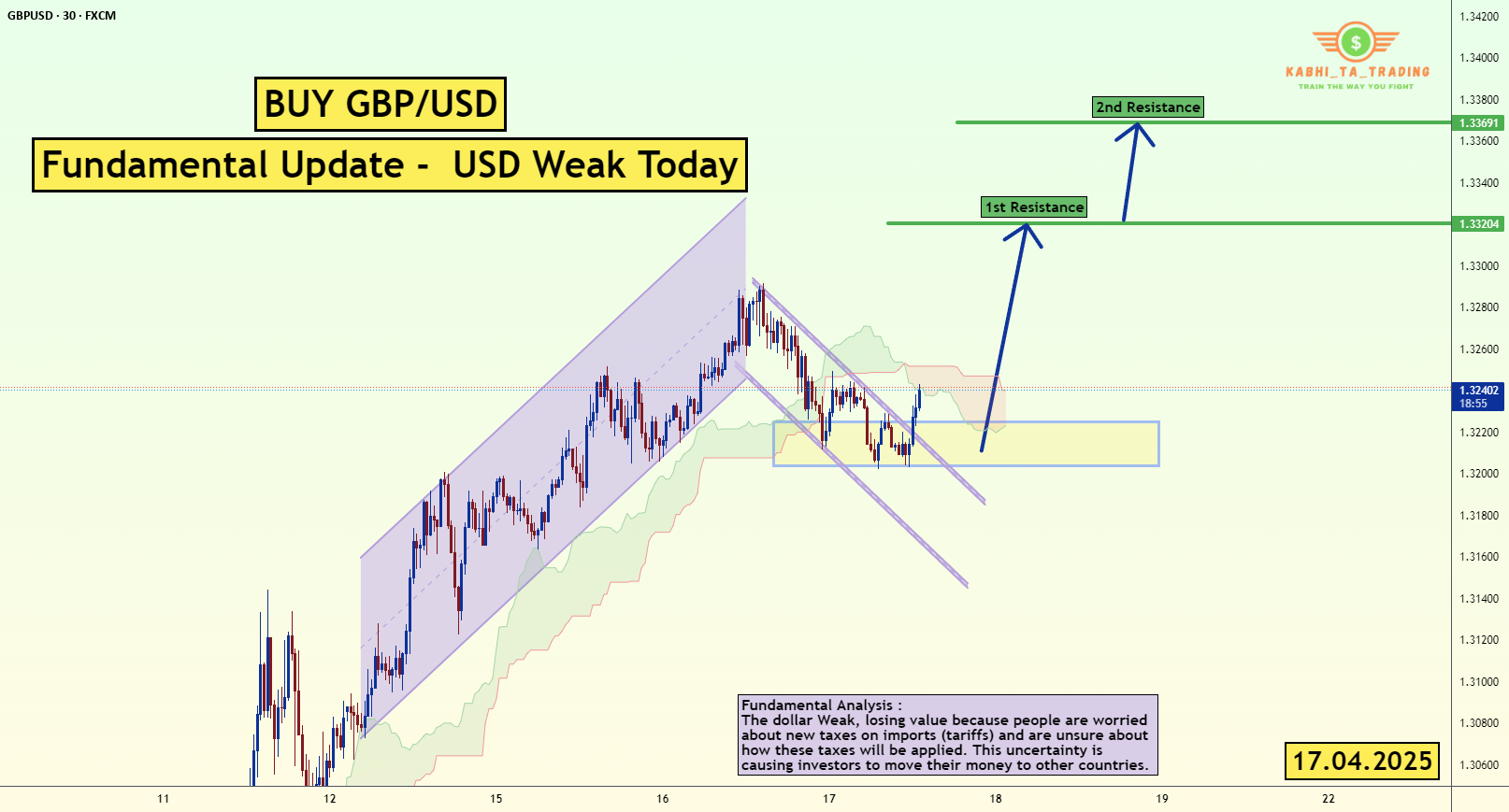 بهروزرسانی اساسی GBP/USD (17.04.2025) — تصویر 1