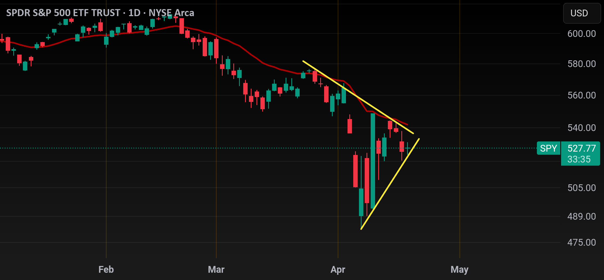 $Spy به معنای صندوق معاملاتی بازار مالی است. — تصویر 1