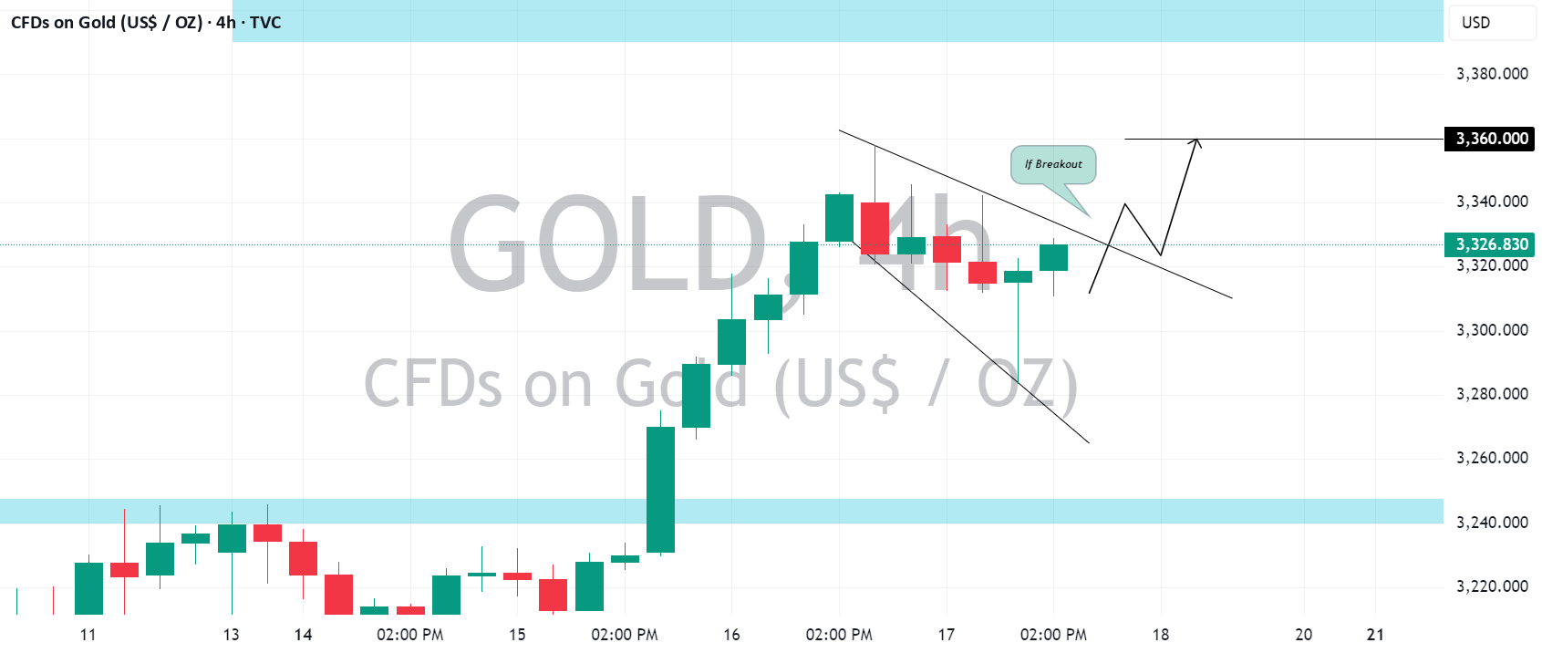 طلا (XAUUSD): راه‌اندازی پیروی از روند توضیح داده شد