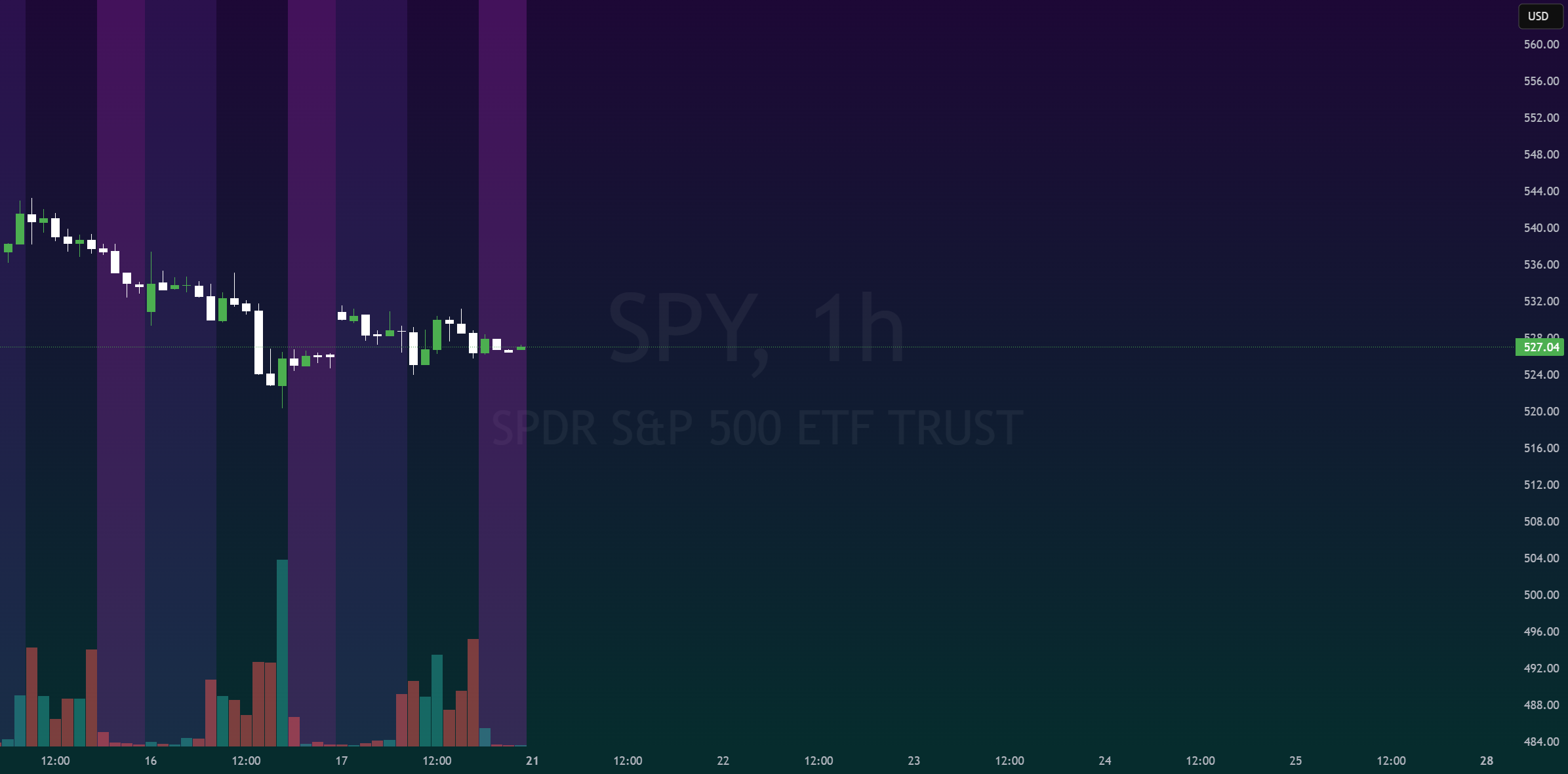 SPY: عید پاک مبارک! هفته ۲۰ آوریل