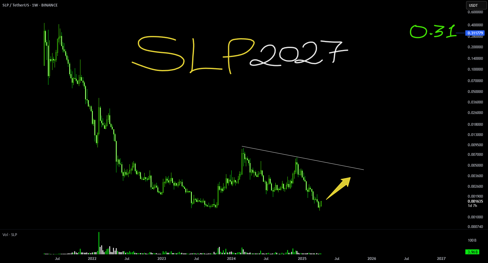 SLP: 0.0016 دلار | 24 ماه تا خوشبختی @ 0.31 سنت