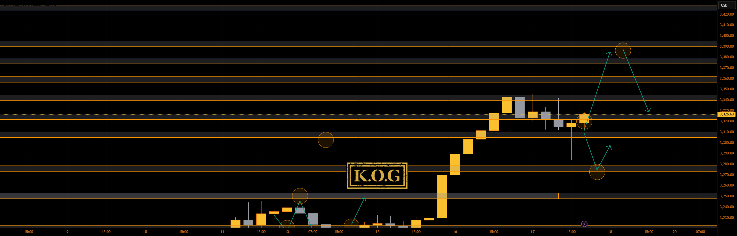 گزارش KOG