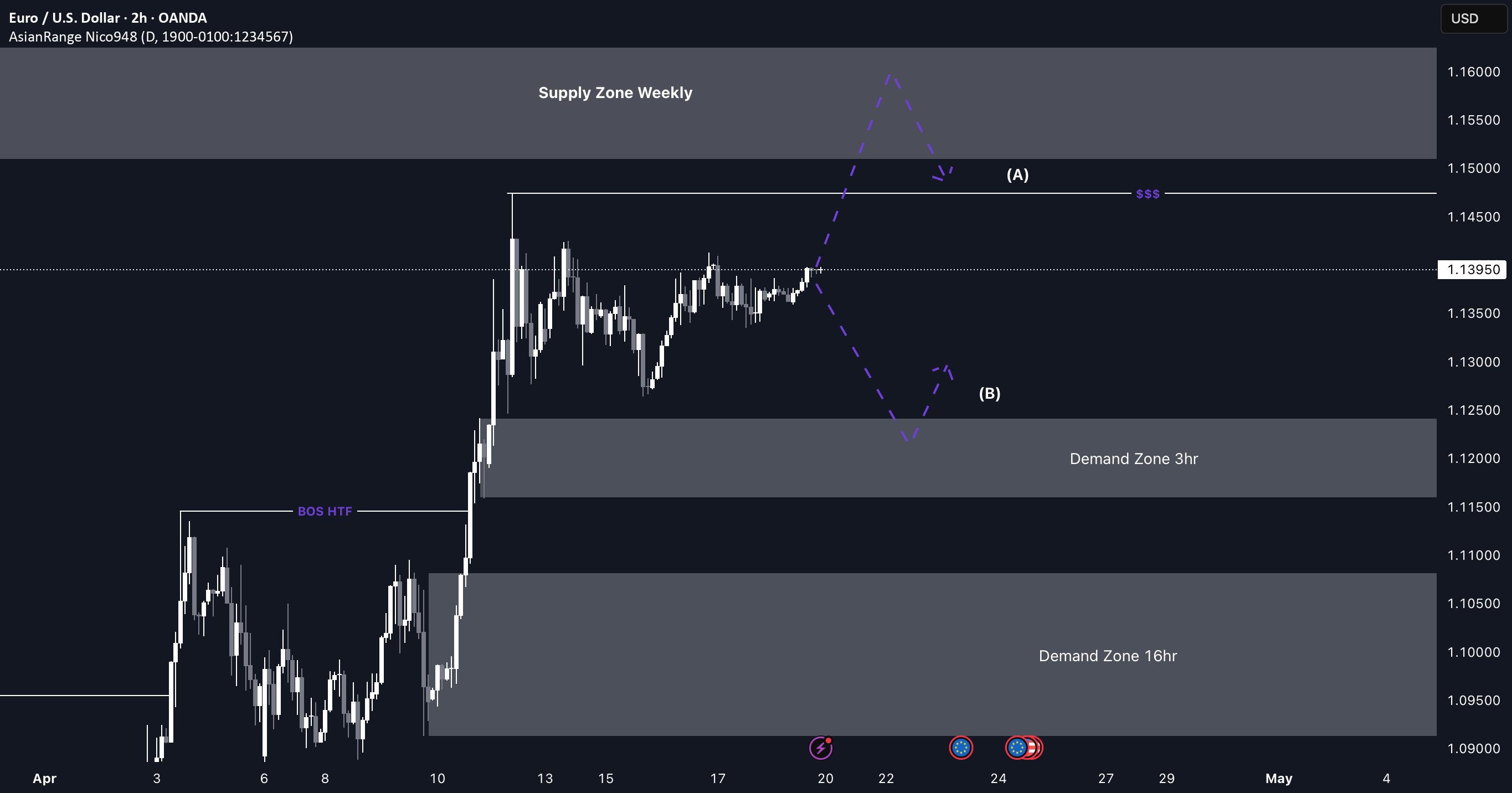 فروشهای EUR/USD از سطح 1.5500 به پایین برگشته است.
