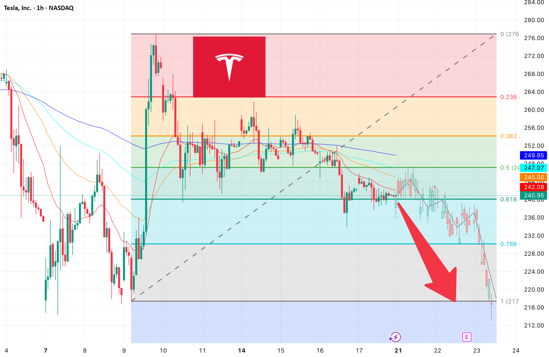 تیم حرکتی TSLA دوباره برگشته است!