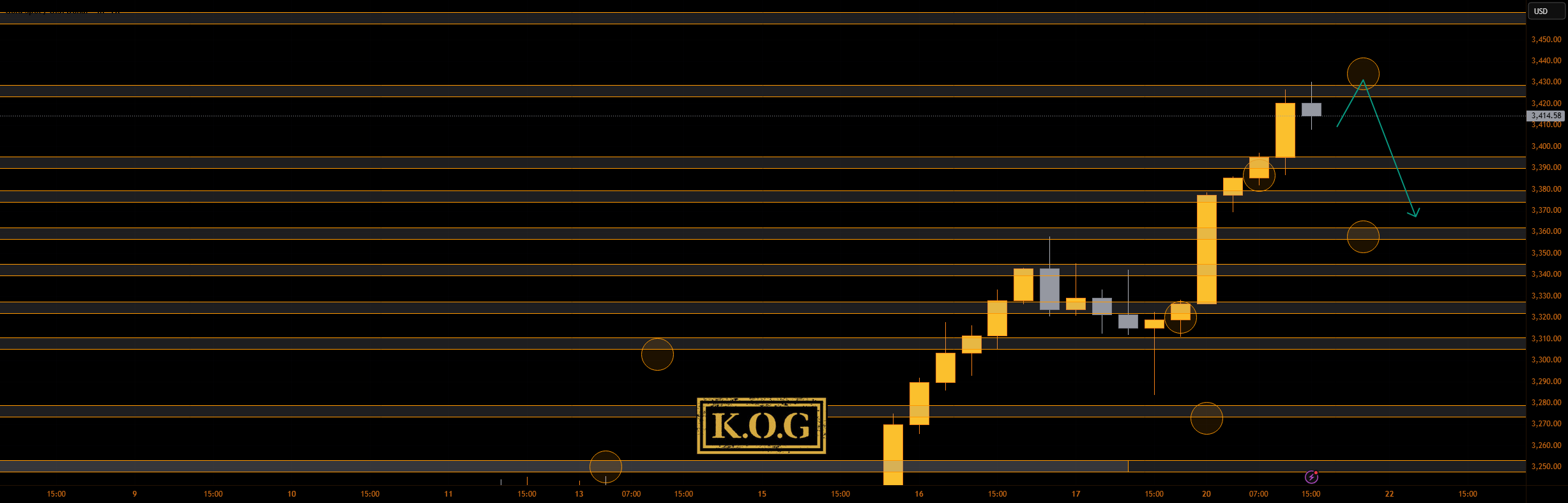 گزارش KOG - به‌روزرسانی