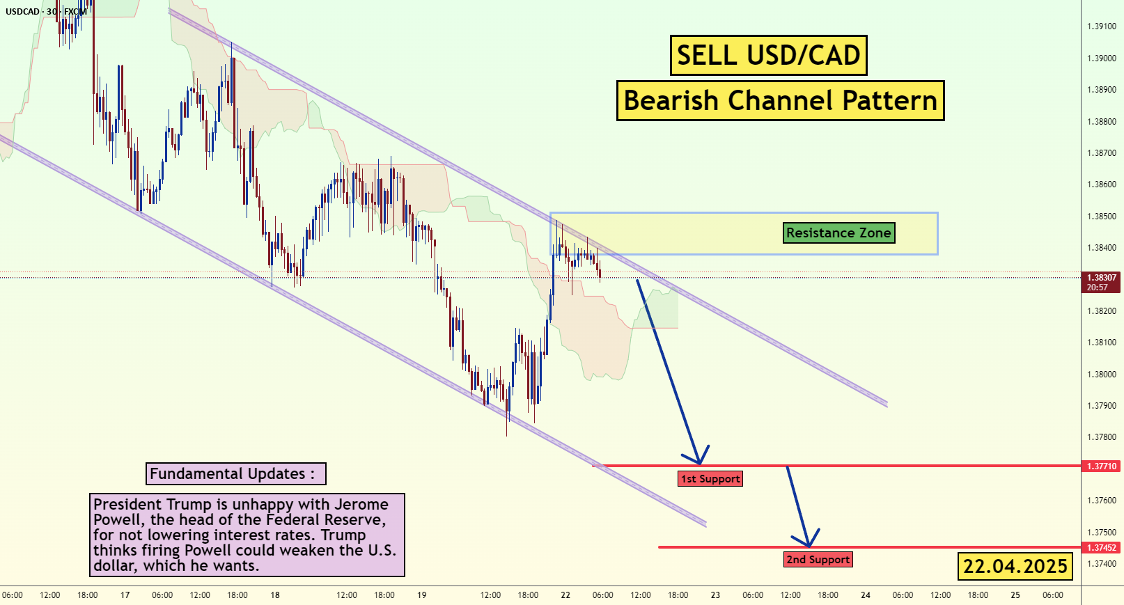 الگوی کانال USD/CAD (دلار آمریکا/دلار کانادا) - (22.04.2025)