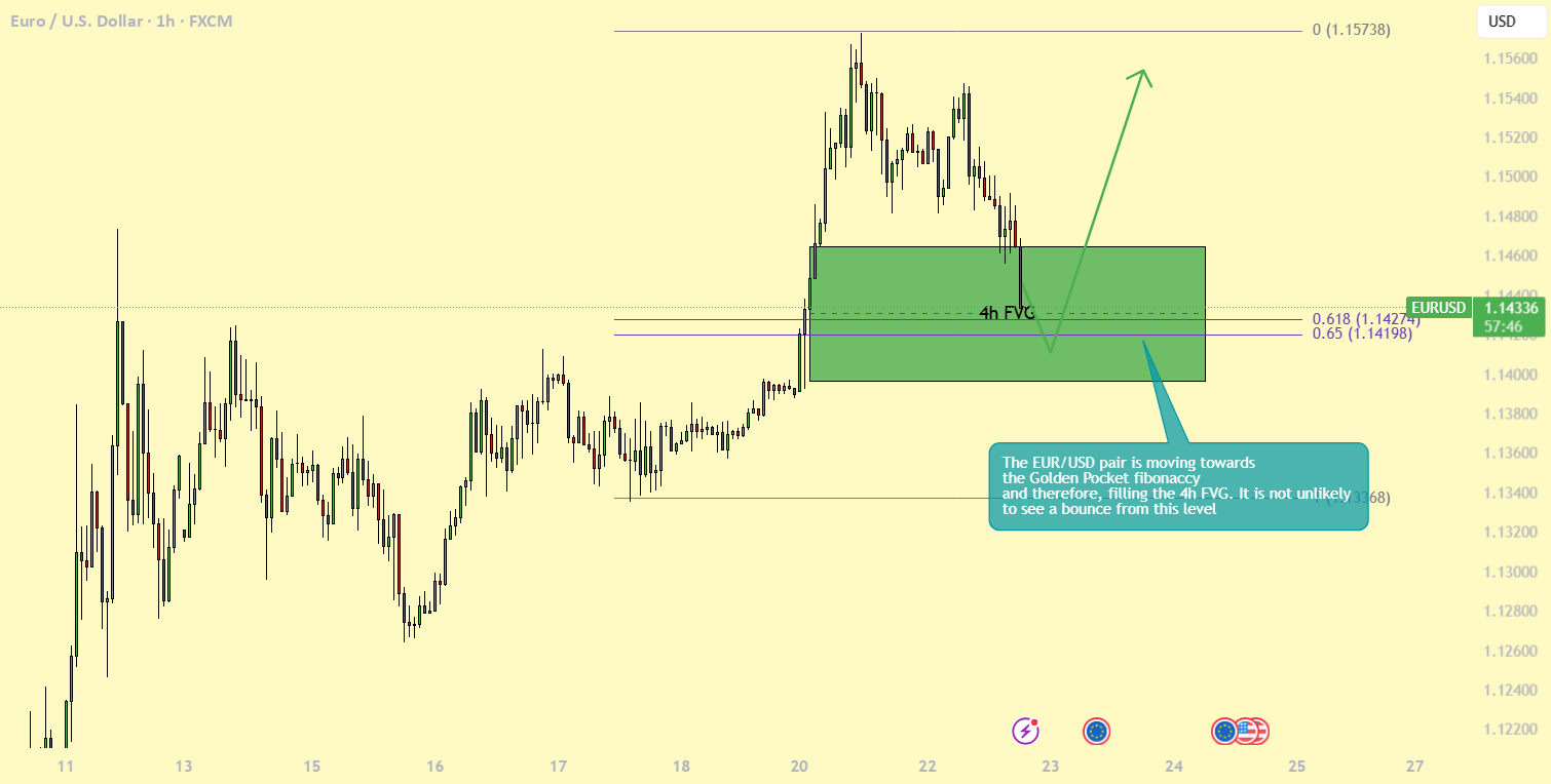 آیا EUR/USD - آیا مرحله بعدی رشد در راه است؟