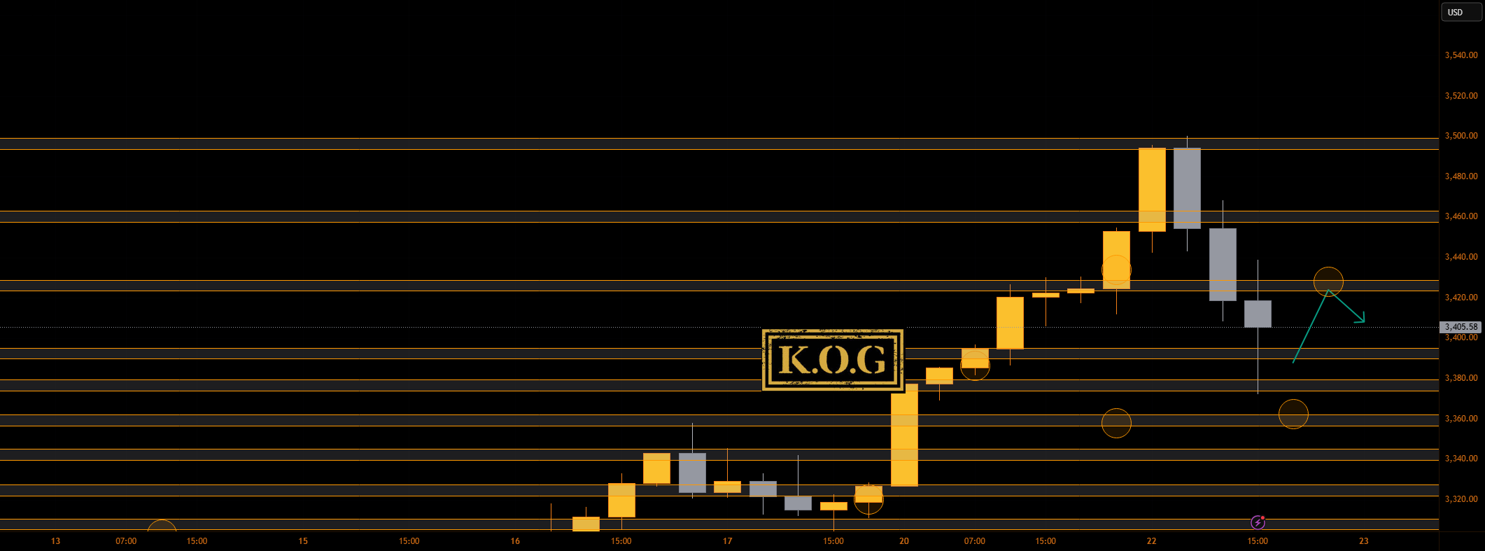 گزارش KOG - بروزرسانی