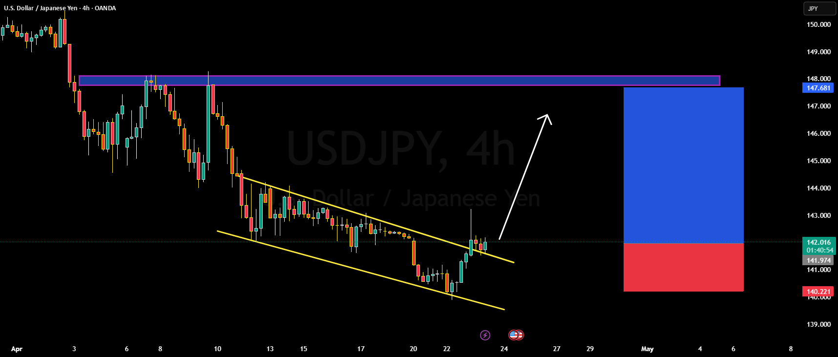 تجزیه و تحلیل دقیق آیا USDJPY صعودی یا نزولی است